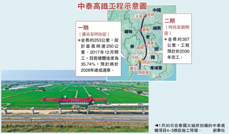 中泰铁路工程示意图
