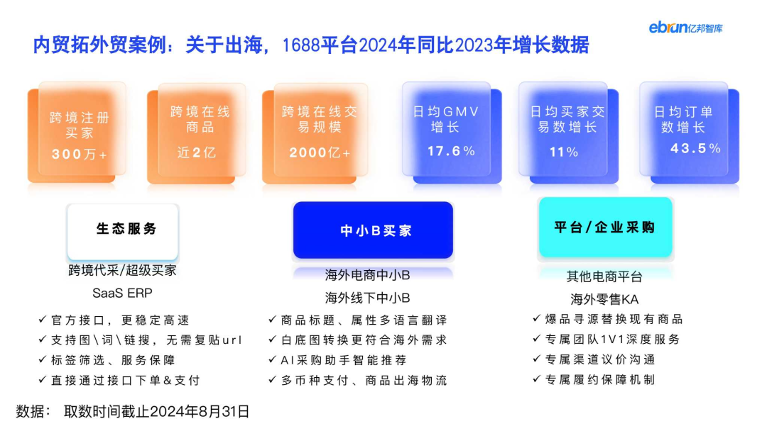 Case chart showing a domestic factory reaching overseas buyers through a digital sourcing platform