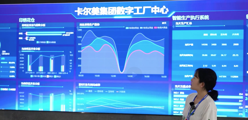 卡尔美的数字看板