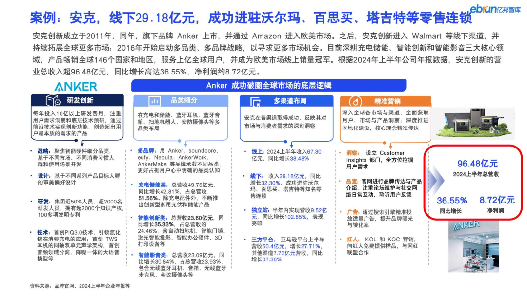 Chart of Anker Innovations multi-category and multi-brand portfolio structure