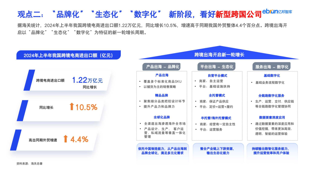 Chart showing cross-border e-commerce moving from traffic-driven growth to branding, ecosystem and digitalization