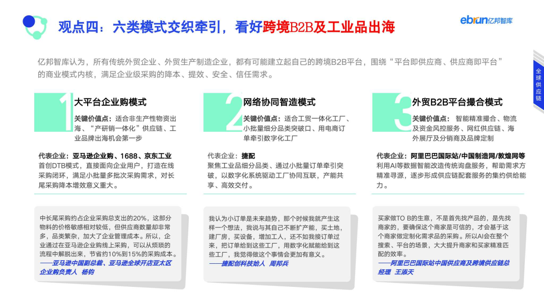 Diagram of six converging business models in cross-border B2B and industrial goods export