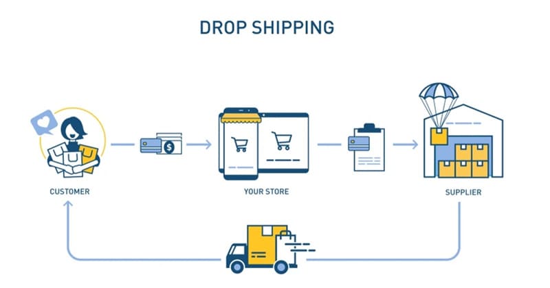 How to Buy Wholesale Shoes from China