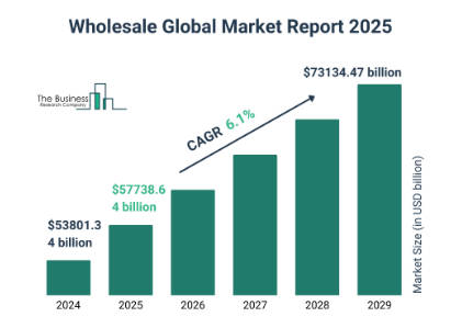 wholesale marketplace landscape
