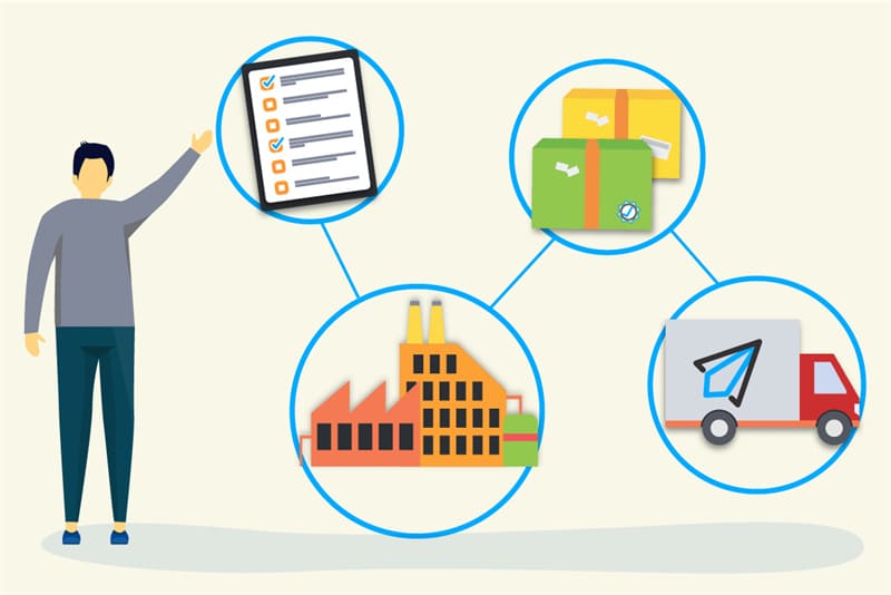 What are product sourcing and manufacturing sourcing