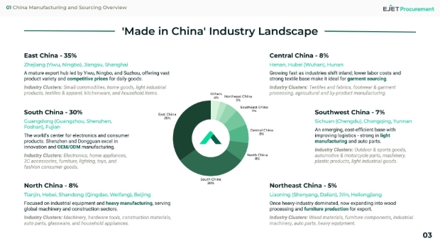 Visita China: Guía Completa para el Mercado Chino