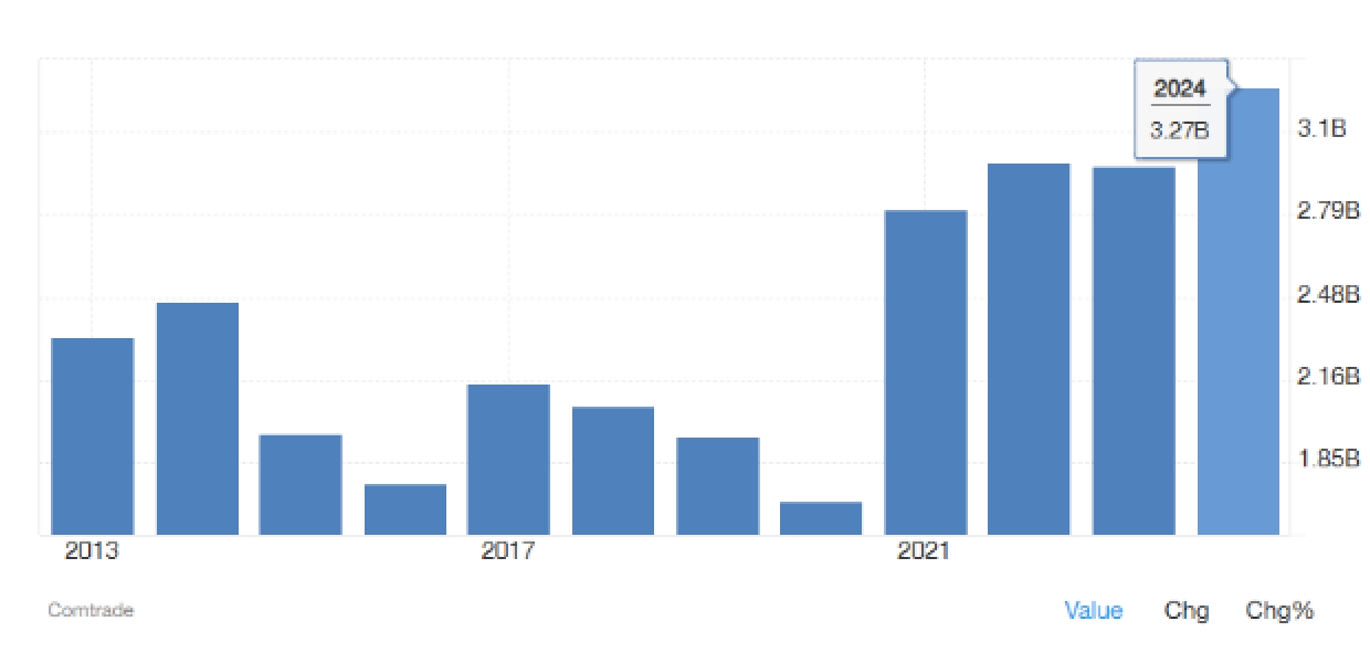C&oacute;mo Importar de China a Uruguay: Gu&iacute;a Completa
