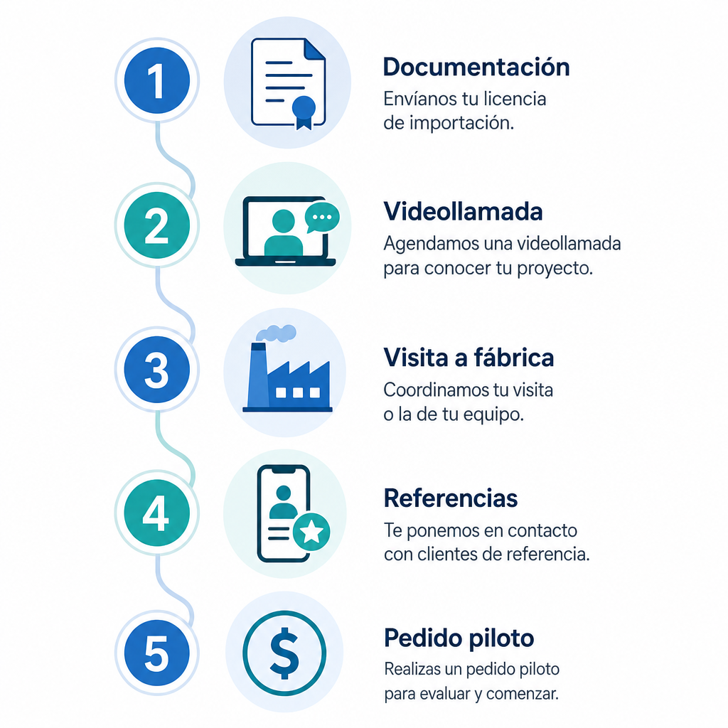 Proceso de cinco pasos para validar un agente de compras en China antes del primer pedido