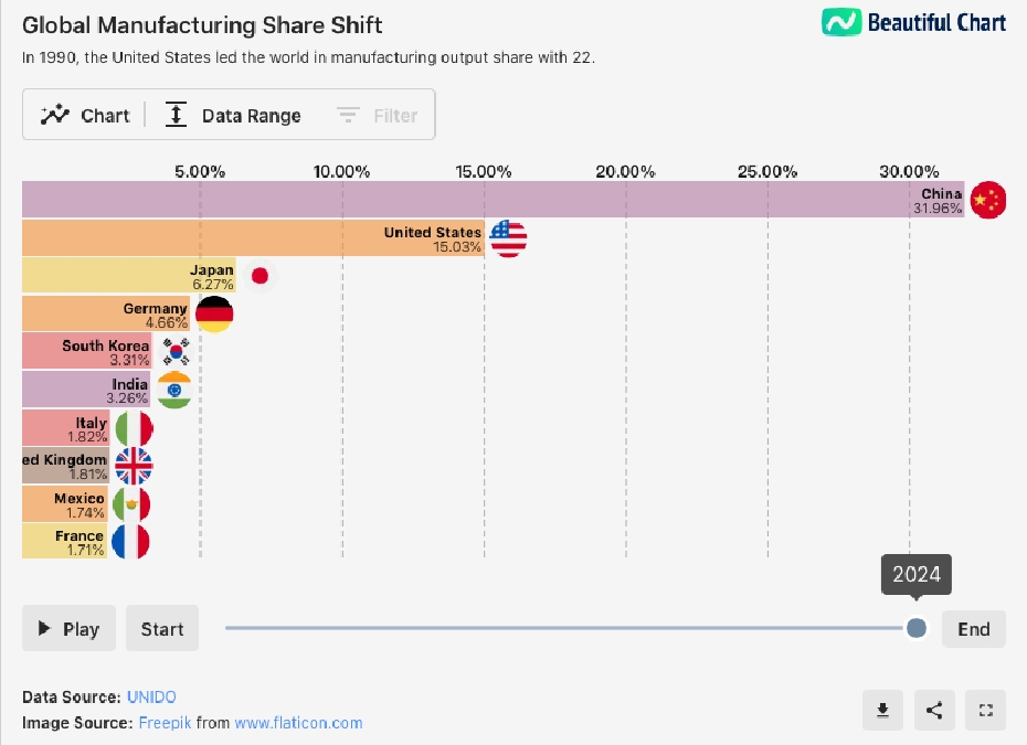 importing from china