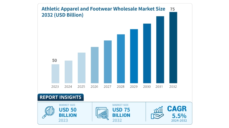 Wholesale Shoes Market