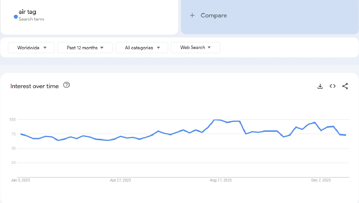 How to Safely Import Products from China