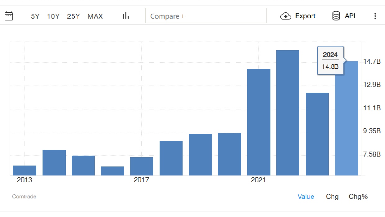 How to import from China to Colombia: A complete guide