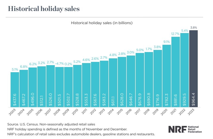 holiday sale