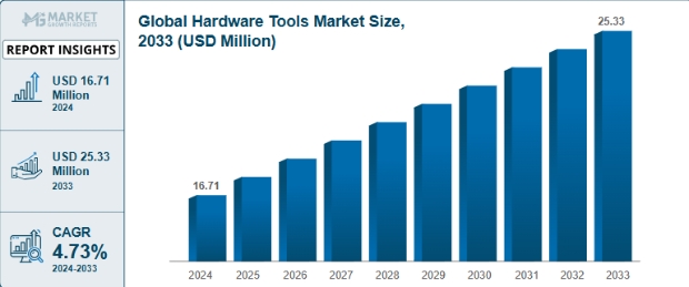 Top 20 Hardware Tools to Source from China
