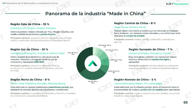 Viaje de Abastecimiento a China: La Feria de Cant&oacute;n y Ciudades Cercanas