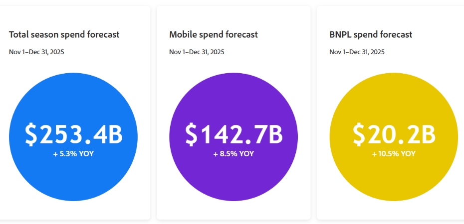 Top 6 Productos Más Vendidos 2025 | Navidad y Black Friday