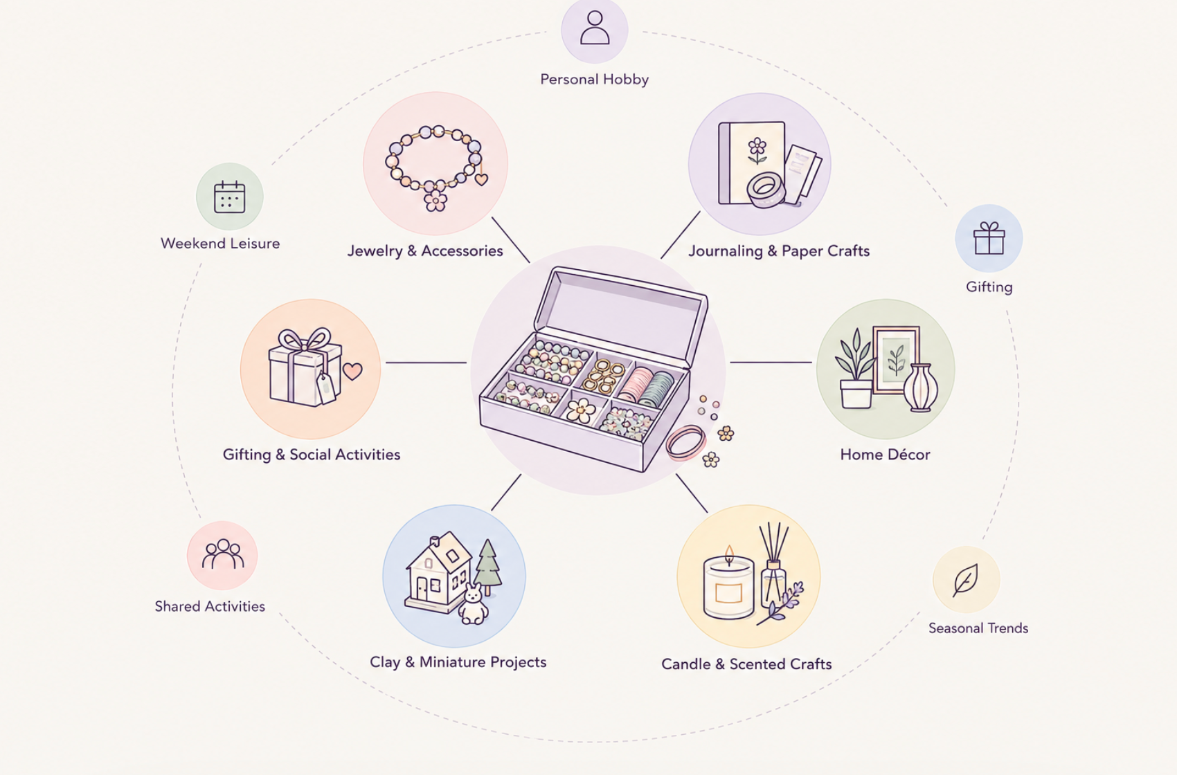 DIY Kit Information Graphic