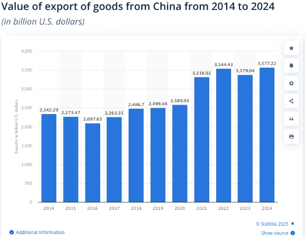 sourcing from china