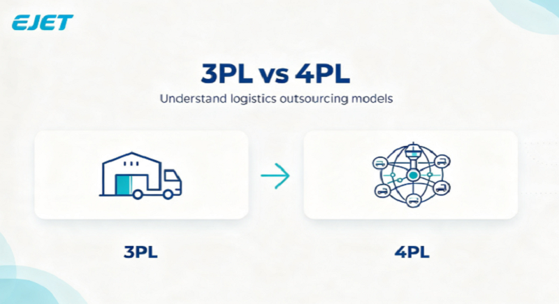 3PL vs 4PL: A Comprehensive Guide to Choose the Right Logistics Solution