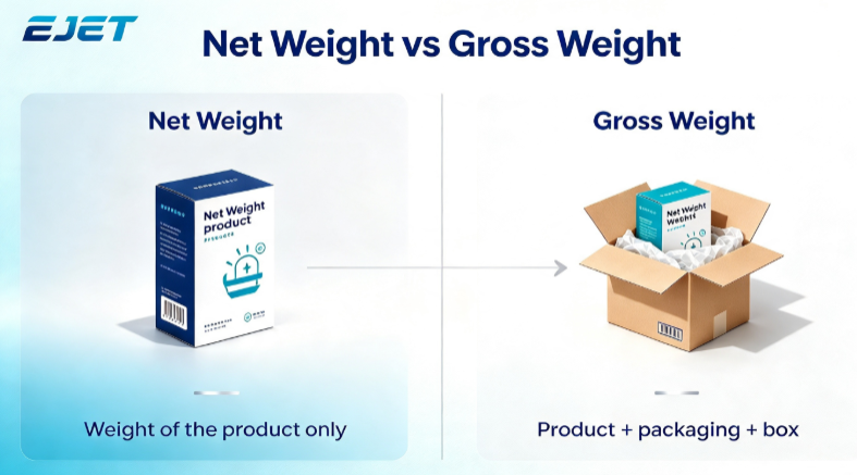 Net Weight vs Gross Weight