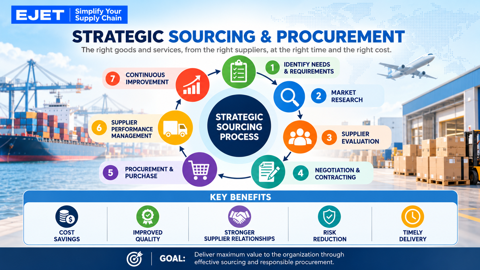 Efficient Strategic Sourcing & Procurement Tips: Maximizing Efficiency in Strategic Sourcing